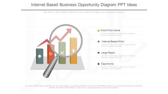 Internet Based Business Opportunity Diagram Ppt Ideas