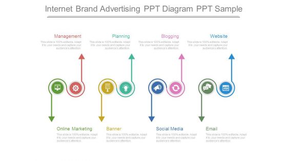 Internet Brand Advertising Ppt Diagram Ppt Sample Internet Brand Advertising Ppt Diagram Ppt Sample