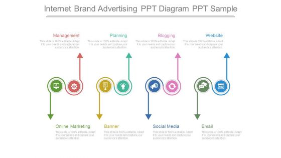 Internet Brand Advertising Ppt Diagram Ppt Sample