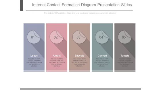 Internet Contact Formation Diagram Presentation Slides