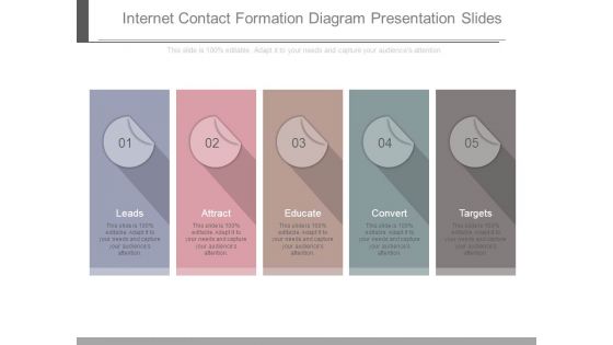 Internet Contact Formation Diagram Presentation Slides Internet Contact Formation Diagram Presentation Slides