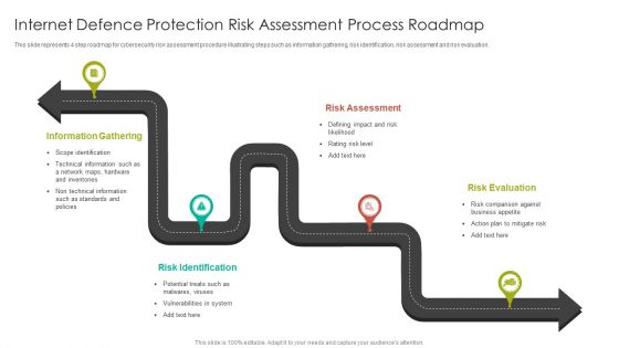 Internet Defence Protection Risk Assessment Process Roadmap Diagrams PDF