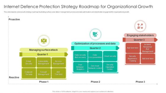 Internet Defence Protection Strategy Roadmap For Organizational Growth Demonstration PDF