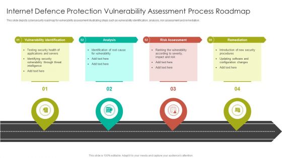 Internet Defence Protection Vulnerability Assessment Process Roadmap Graphics PDF