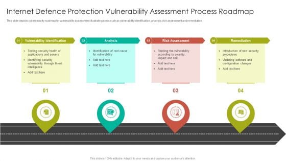 Internet Defence Protection Vulnerability Assessment Process Roadmap Graphics PDF Internet Defence Protection Vulnerability Assessment Process Roadmap Graphics PDF