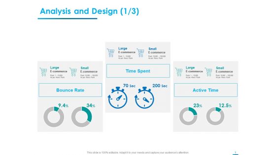 Internet Economy Analysis And Design Small Ppt File Outline PDF