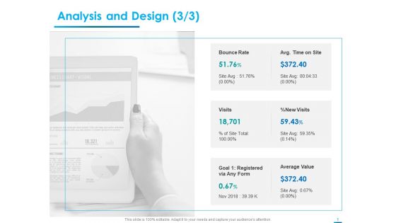 Internet Economy Analysis And Design Visits Ppt Show Topics PDF