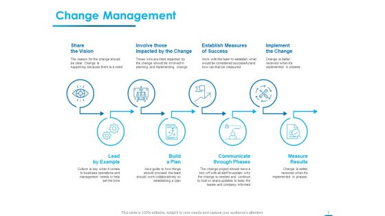 Internet Economy Change Management Ppt Model Clipart Images PDF