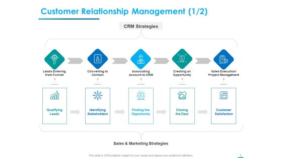 Internet Economy Customer Relationship Management Leads Ppt Show Display PDF