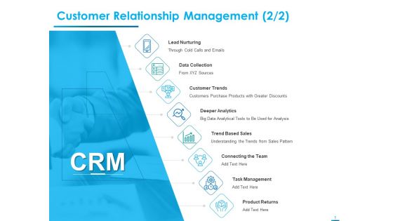 Internet Economy Customer Relationship Management Sales Ppt Show Background PDF