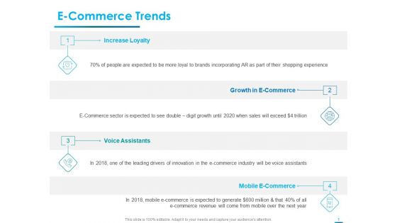Internet Economy E Commerce Trends Ppt Professional Outline PDF