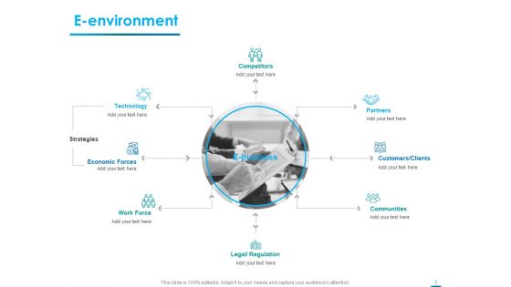 Internet Economy E Environment Ppt Layouts Clipart Images PDF