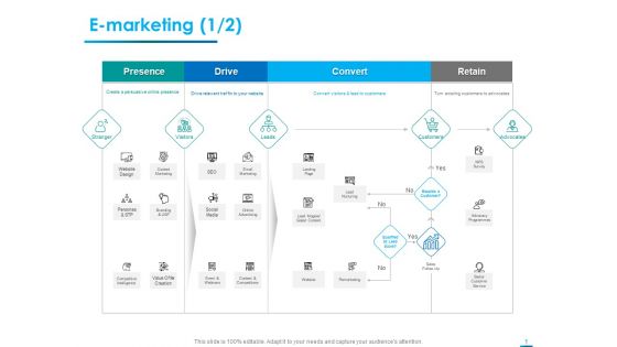 Internet Economy E Marketing Drive Ppt Professional Picture PDF