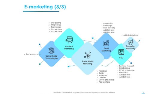 Internet Economy E Marketing Products Ppt File Rules PDF