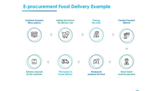 Internet Economy E Procurement Food Delivery Example Ppt File Layout Ideas PDF