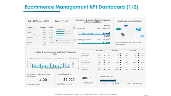 Internet Economy Ecommerce Management KPI Dashboard Amount Ppt Layouts Graphic Images PDF
