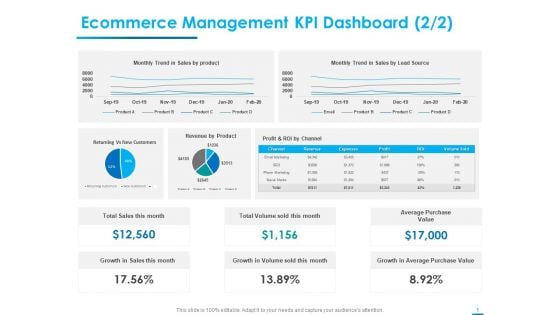 Internet Economy Ecommerce Management KPI Dashboard Trend Ppt Slides Example Topics PDF