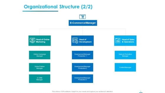 Internet Economy Organizational Structure Sales Ppt Infographic Template Designs Download PDF