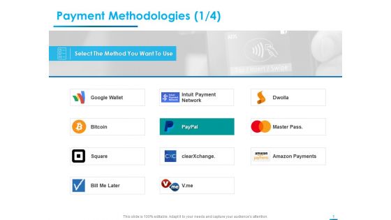 Internet Economy Payment Methodologies Pass Ppt Pictures Objects PDF