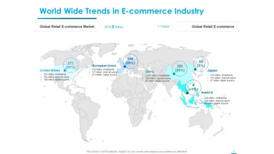 Internet Economy World Wide Trends In E Commerce Industry Ppt Layouts Skills PDF