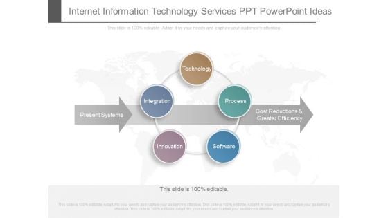 Internet Information Technology Services Ppt Powerpoint Ideas