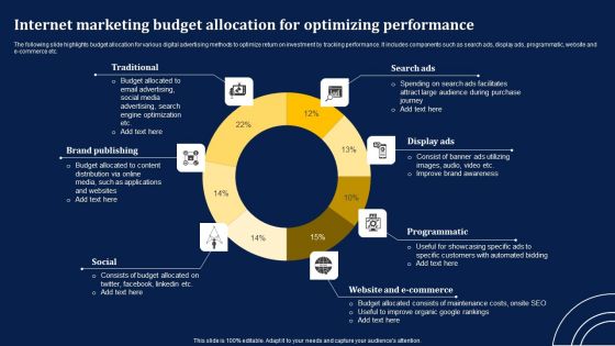 Internet Marketing Budget Allocation For Optimizing Performance Summary PDF