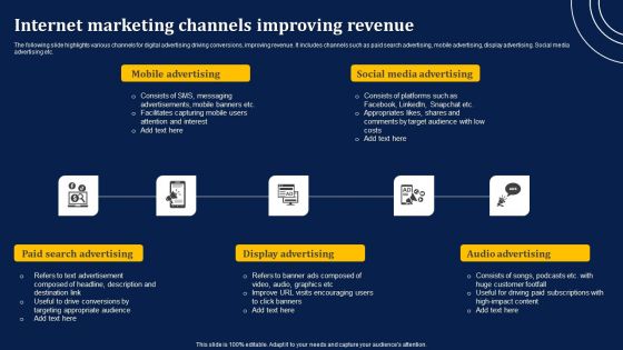 Internet Marketing Channels Improving Revenue Elements PDF