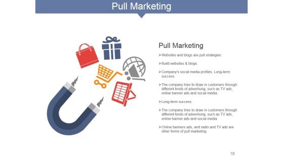 Internet Marketing Concepts And Strategies Ppt PowerPoint Presentation Complete Deck With Slides
