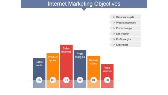 Internet Marketing Objectives Ppt PowerPoint Presentation Layouts Smartart