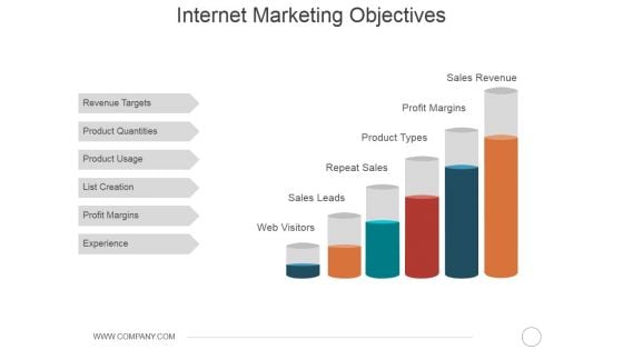 Internet Marketing Objectives Ppt PowerPoint Presentation Portfolio Summary