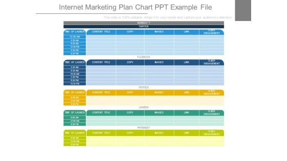 Internet Marketing Plan Chart Ppt Example File
