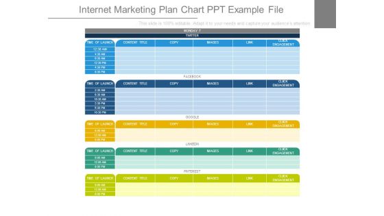 Internet Marketing Plan Chart Ppt Example File