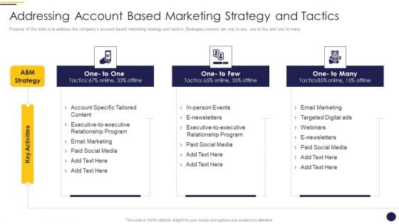 Internet Marketing Playbook Addressing Account Based Marketing Strategy And Tactics Ideas PDF