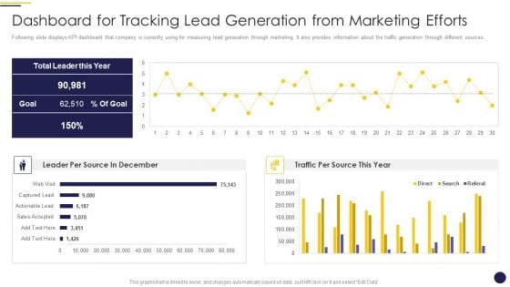 Internet Marketing Playbook Dashboard For Tracking Lead Generation From Marketing Efforts Portrait PDF