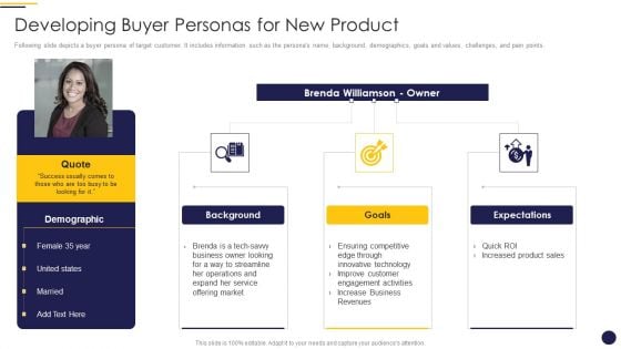 Internet Marketing Playbook Developing Buyer Personas For New Product Inspiration PDF