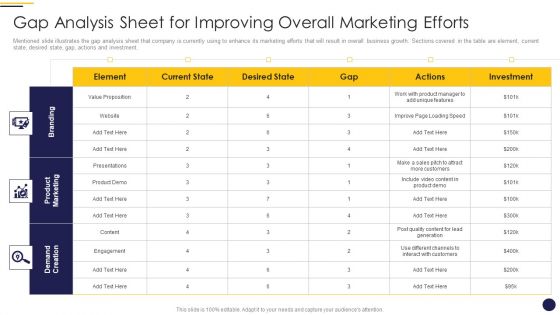 Internet Marketing Playbook Gap Analysis Sheet For Improving Overall Marketing Efforts Pictures PDF