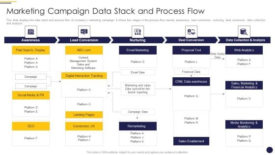 Internet Marketing Playbook Marketing Campaign Data Stack And Process Flow Portrait PDF