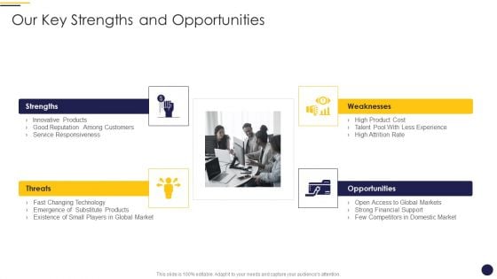 Internet Marketing Playbook Our Key Strengths And Opportunities Demonstration PDF Internet Marketing Playbook Our Key Strengths And Opportunities Demonstration PDF