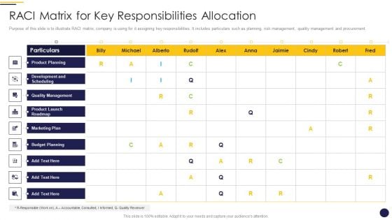 Internet Marketing Playbook Raci Matrix For Key Responsibilities Allocation Slides PDF