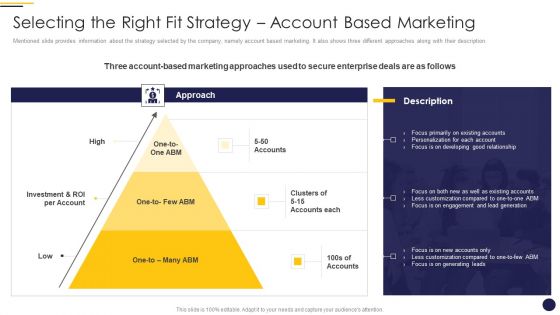 Internet Marketing Playbook Selecting The Right Fit Strategy Account Based Marketing Diagrams PDF Internet Marketing Playbook Selecting The Right Fit Strategy Account Based Marketing Diagrams PDF