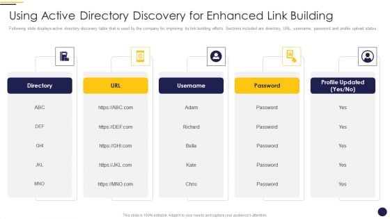 Internet Marketing Playbook Using Active Directory Discovery For Enhanced Link Building Graphics PDF Internet Marketing Playbook Using Active Directory Discovery For Enhanced Link Building Graphics PDF