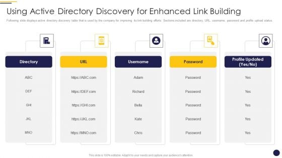 Internet Marketing Playbook Using Active Directory Discovery For Enhanced Link Building Graphics PDF