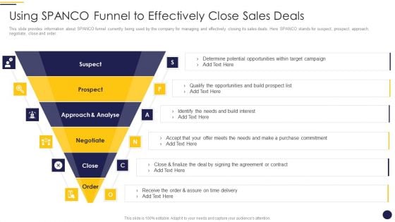 Internet Marketing Playbook Using Spanco Funnel To Effectively Close Sales Deals Diagrams PDF