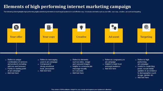 Internet Marketing Ppt PowerPoint Presentation Complete Deck