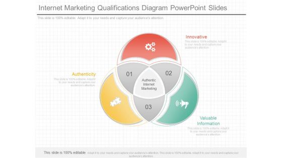 Internet Marketing Qualifications Diagram Powerpoint Slides
