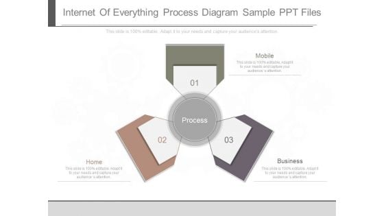 Internet Of Everything Process Diagram Sample Ppt Files