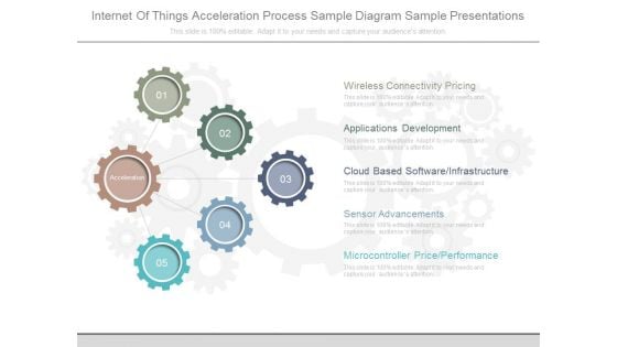 Internet Of Things Acceleration Process Sample Diagram Sample Presentations