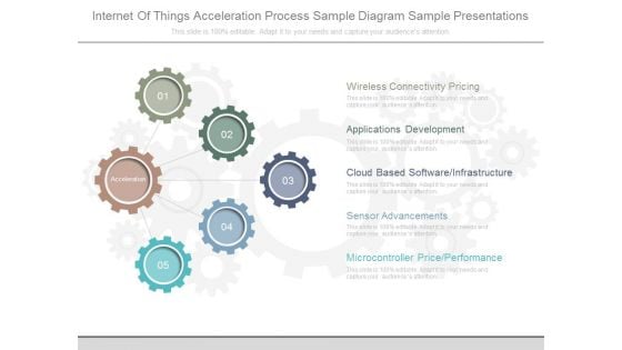 Internet Of Things Acceleration Process Sample Diagram Sample Presentations Internet Of Things Acceleration Process Sample Diagram Sample Presentations