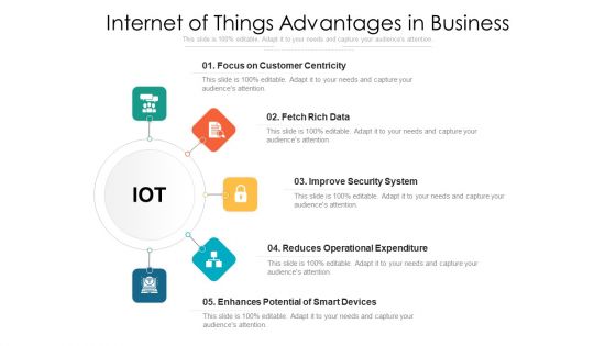 Internet Of Things Advantages In Business Ppt PowerPoint Presentation Gallery Icon PDF