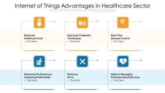 Internet Of Things Advantages In Healthcare Sector Ppt PowerPoint Presentation Gallery Example File PDF